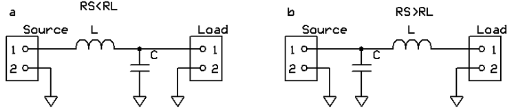 低通L濾波器，“ a”是當源電阻大于負載電阻時，“ b”是當負載電阻大于源電阻時